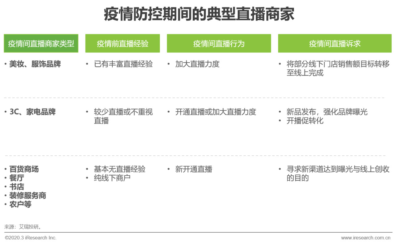 关于中国最新疫情报道