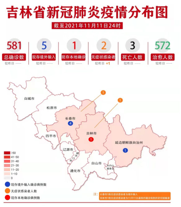 吉林市疫情最新状况