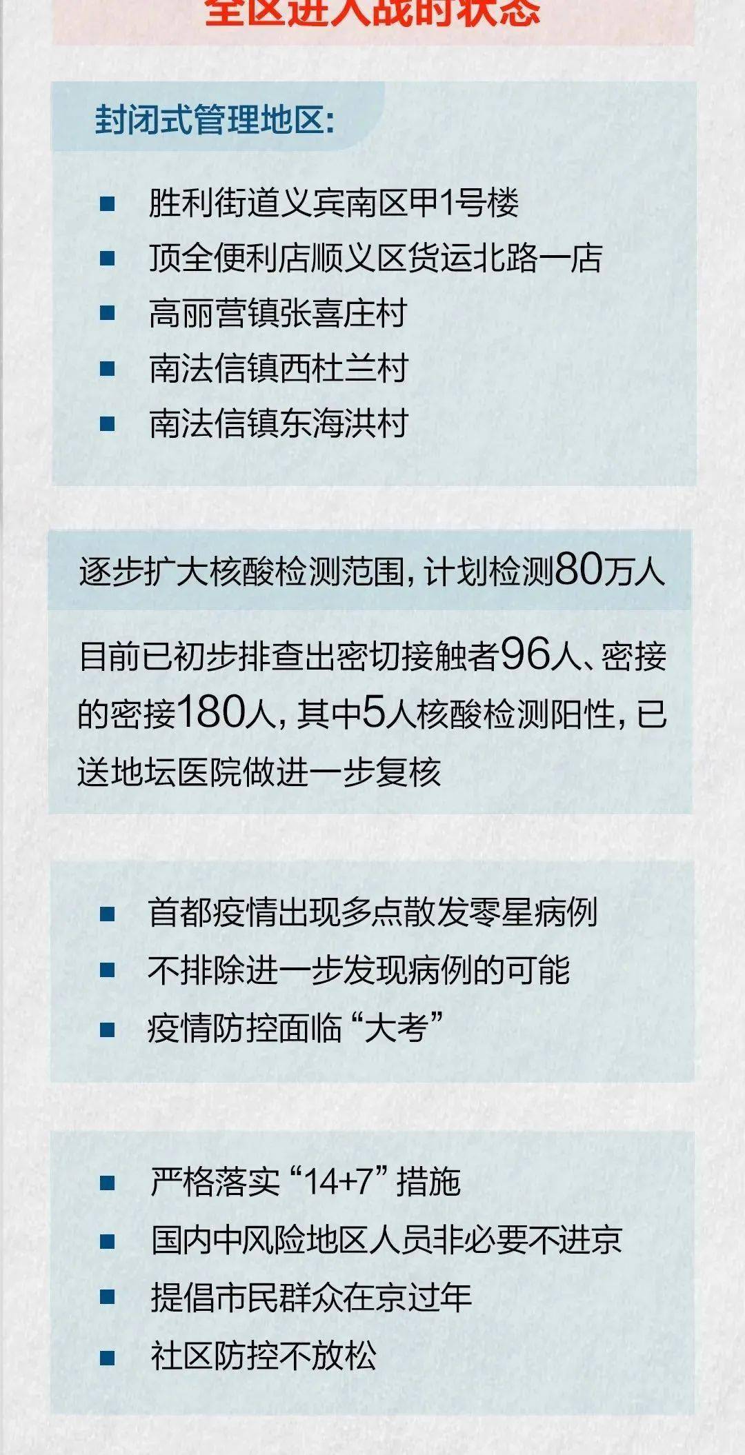 北京疫情最新通报分布，全面防控，精准施策