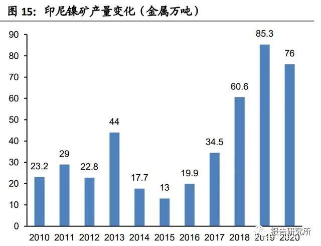 钴镍行业的最新动态与趋势分析