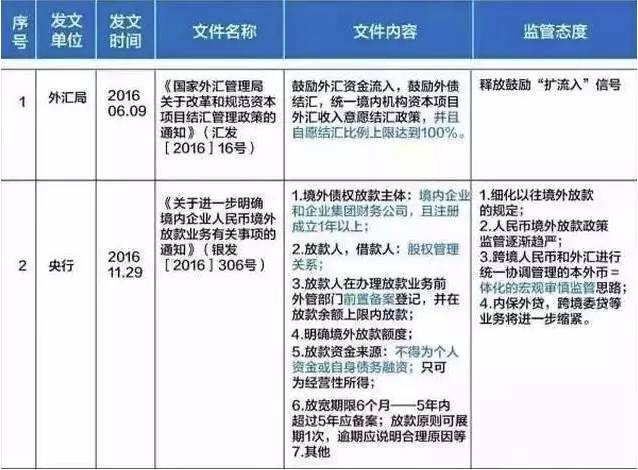 广州出境最新政策详解