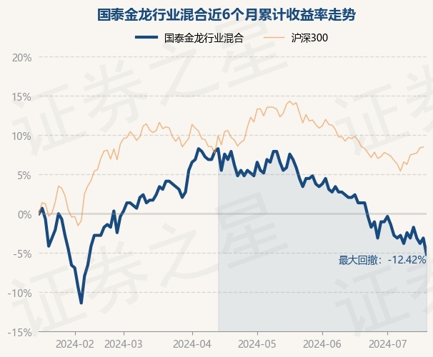 最新7月17日基金市场动态分析