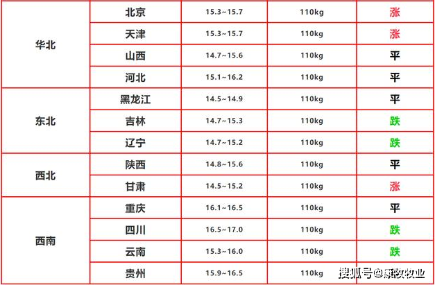 浙江省最新猪肉价格动态