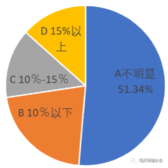 中国最新型冠状疫情，挑战与应对策略