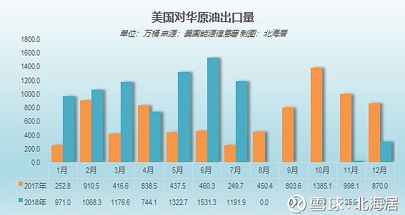 美国进口最新情况分析