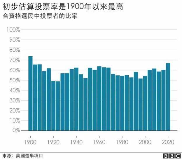 美国总统大选最新数据分析，揭示选民意向与未来趋势