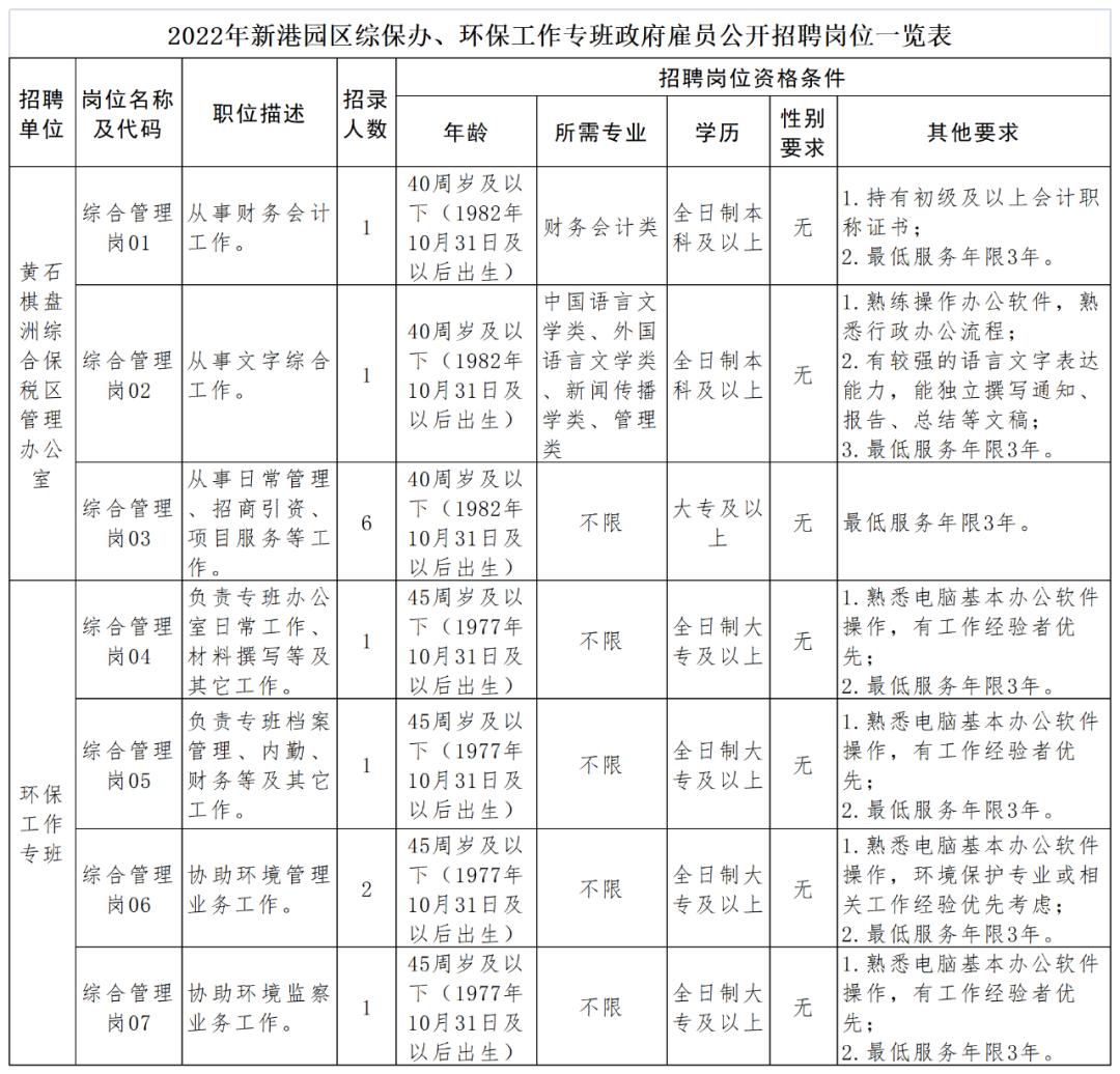 黄石最新招聘信息概览