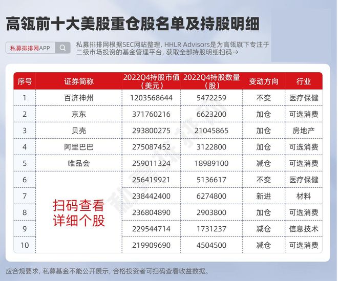 高瓴资本最新持仓A股，洞察未来投资趋势