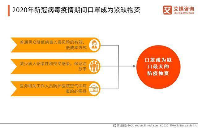 医用口罩最新消息，研发进展、市场动态及未来趋势分析