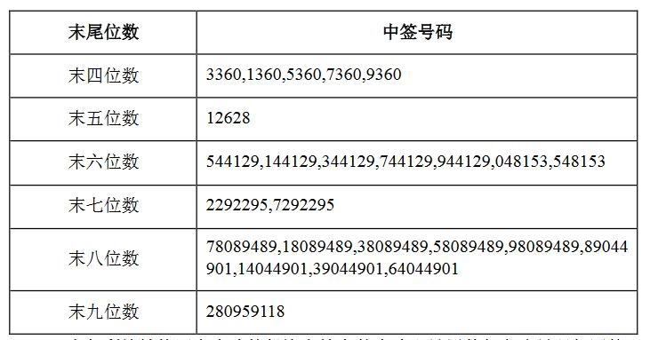 最新中签号出炉，摇号背后的故事与期待