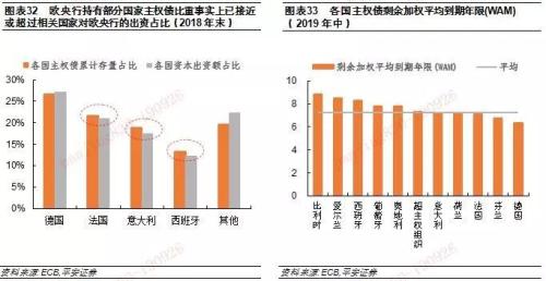 最新债券市场利率，影响与前景