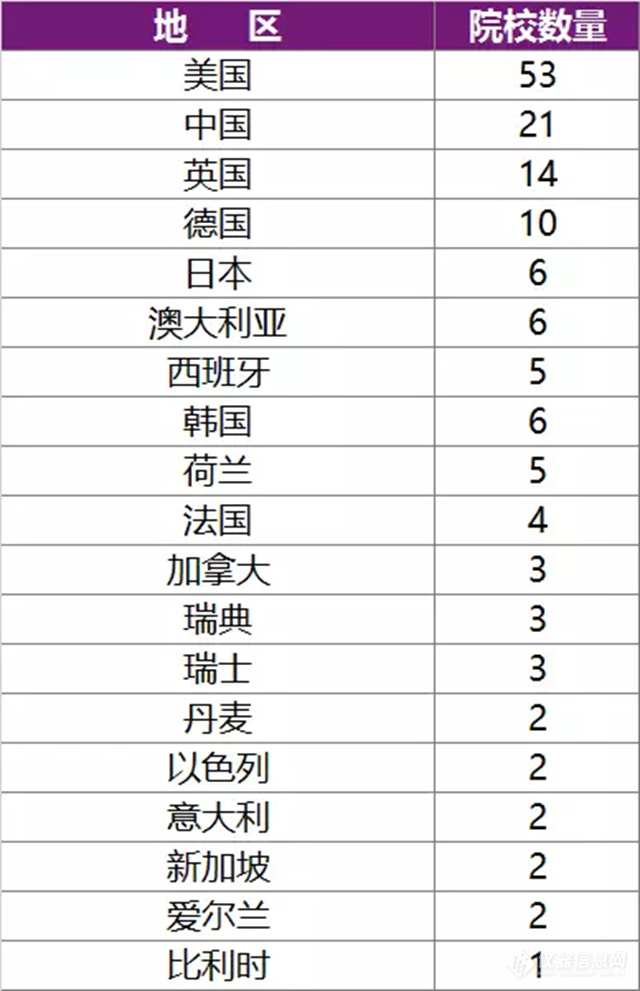 南京二本大学最新排名及其影响力探讨