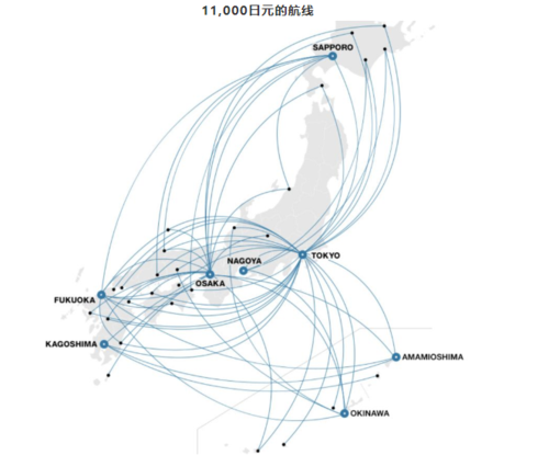 日本航班最新政策解析