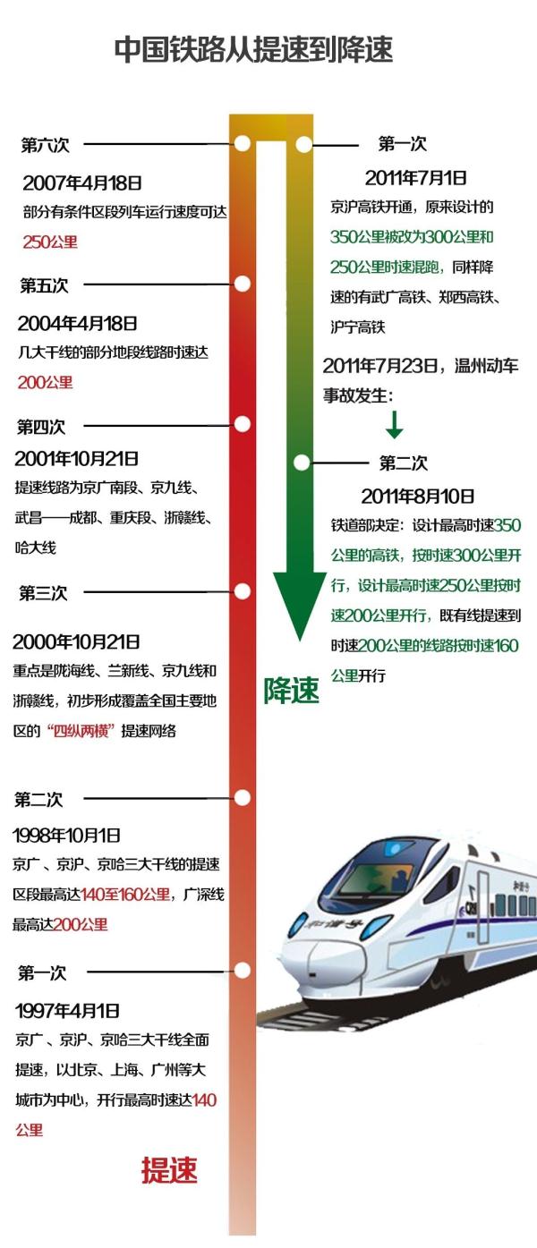 高铁出京最新规定及其影响