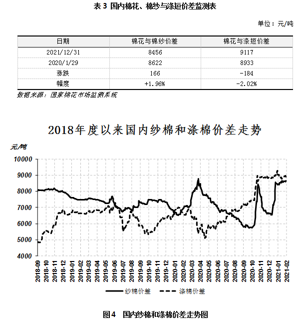 今日棉纱价格行情最新分析与展望