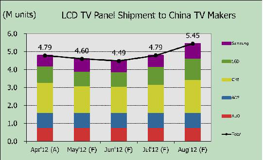 最新走势分析，8月面板价格动态与市场趋势展望