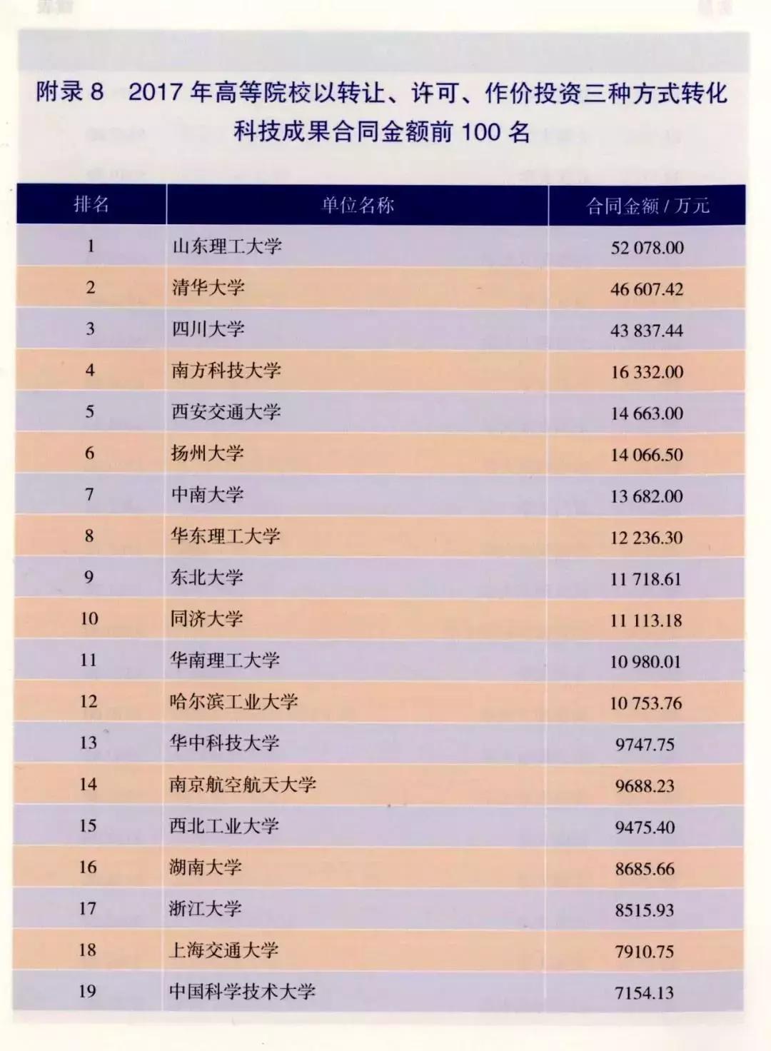 全国最好高校最新排名及其影响力探讨