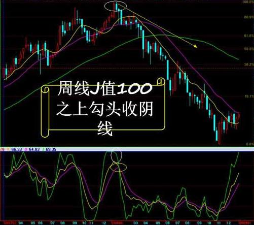 最新科技牛股，引领股市风潮，展现技术革新力量