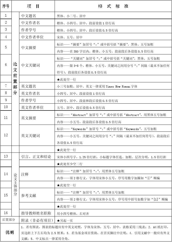 毕业论文格式最新要求及解析