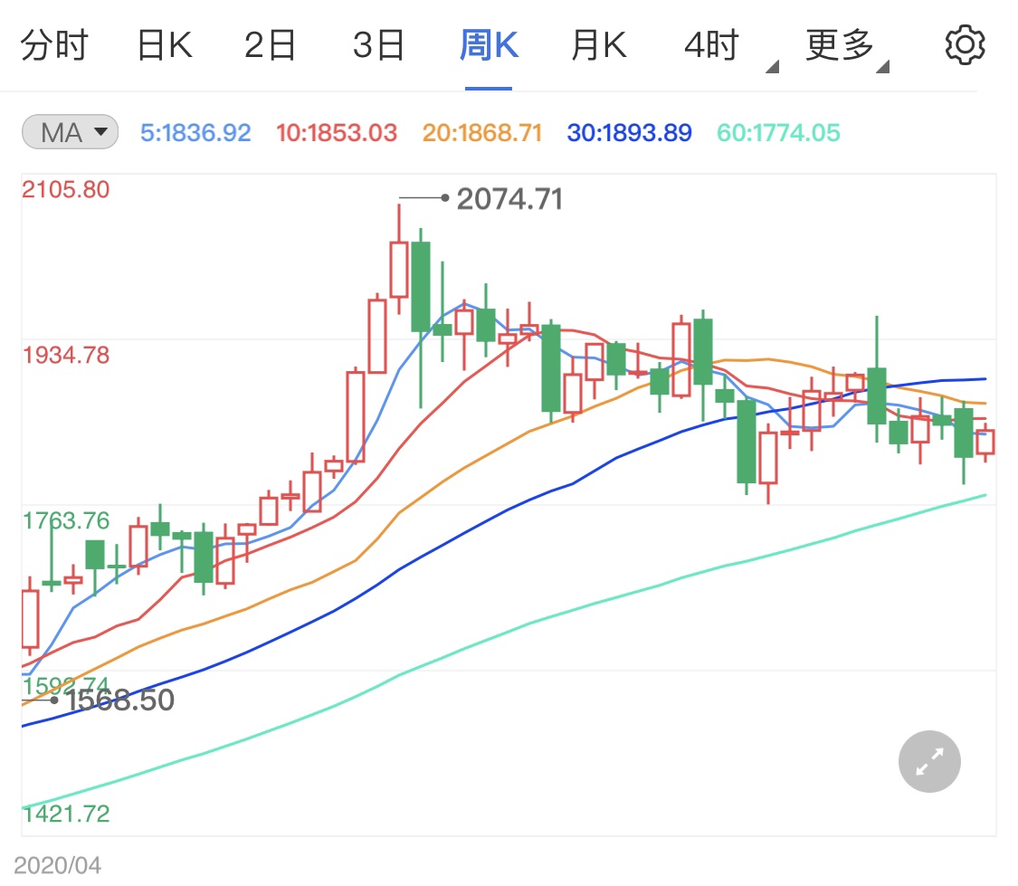 黄金今日最新消息，市场动态、影响因素及前景展望