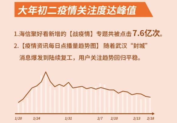 最新时实疫情状况