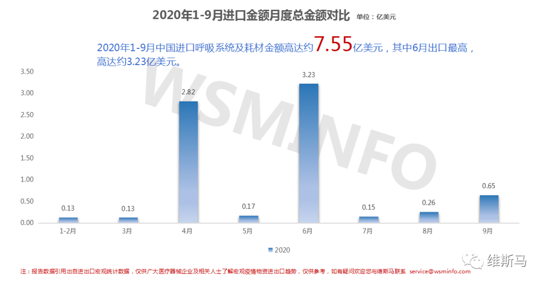 广州疫情情况最新报告（9月分析）