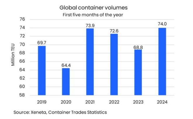 美国最新疫情数据报告，7月深度分析