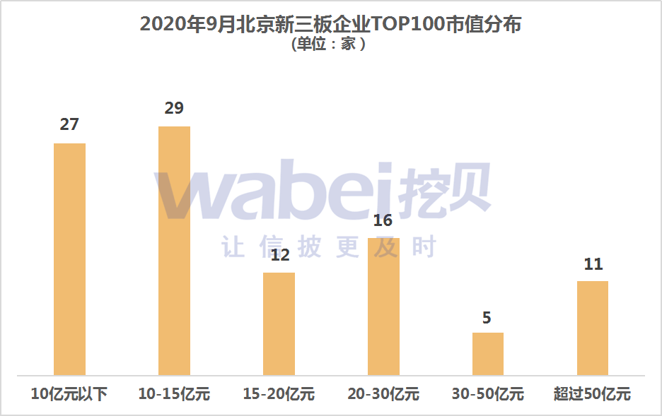 新三板最新层级，企业成长的崭新舞台