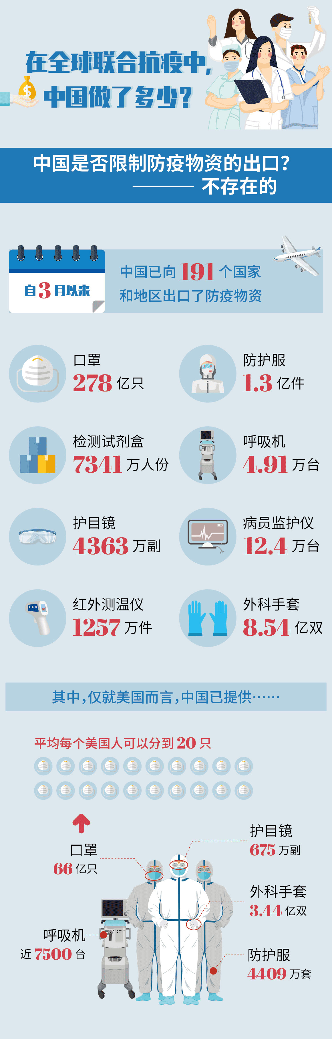 中国新冠肺炎最新成效，抗击疫情取得显著进展