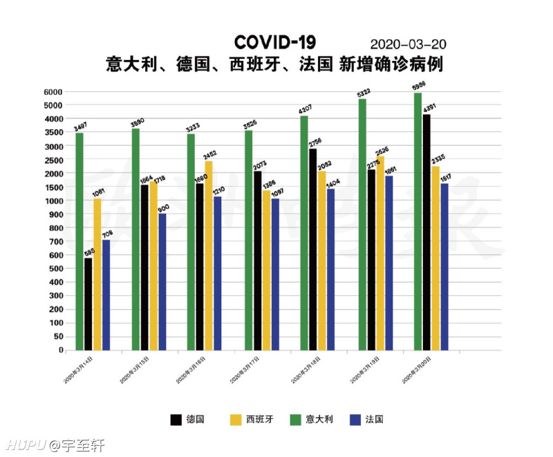 欧洲确诊病例最新数据及其影响分析