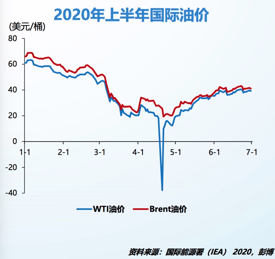 国际油价格最新行情分析