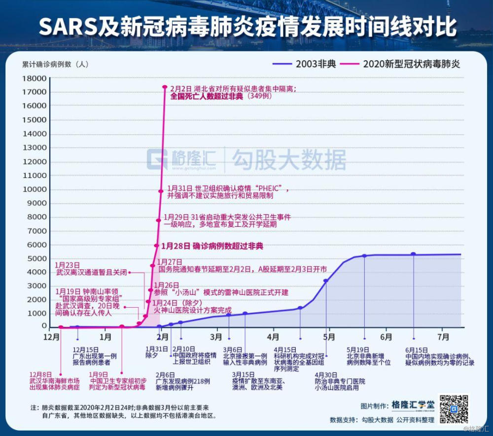 中国31省疫情情况最新报告（今日更新）