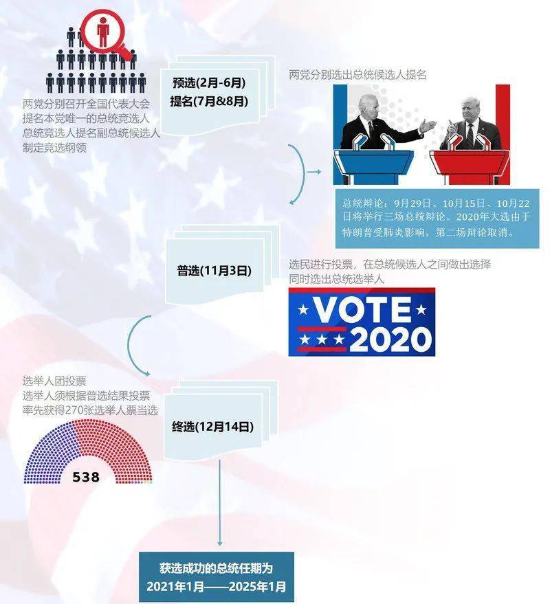 美国总统大选最新动态，候选人角逐与民意走向分析