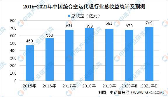 美国空运最新消息，行业趋势、政策影响及未来发展