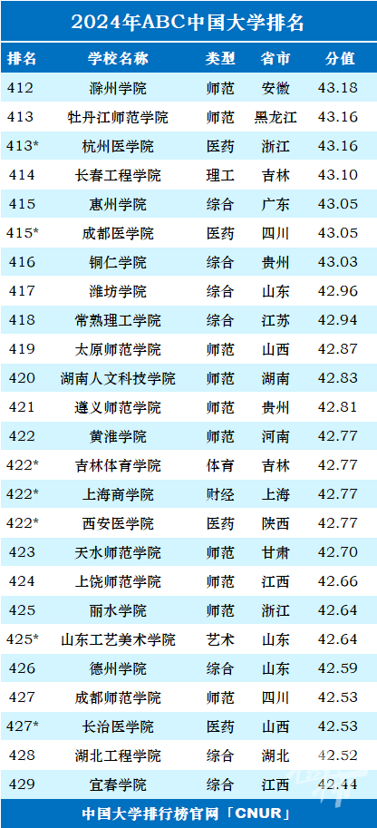 中国的大学排名最新，探索学术巅峰的变迁