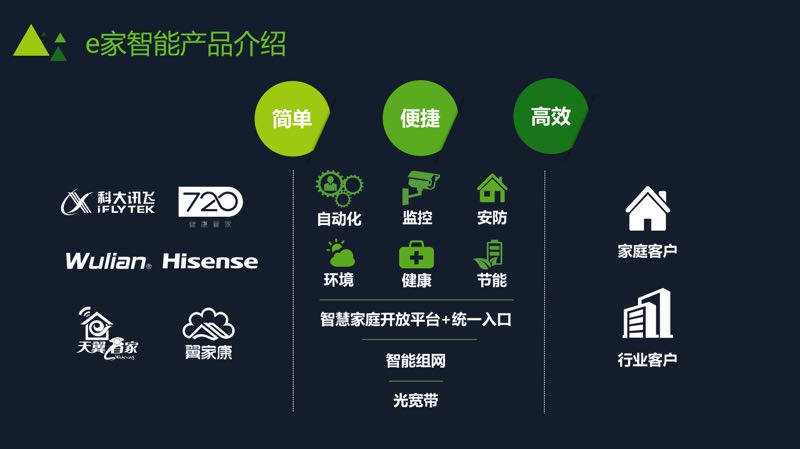 最新版新E家，智能生活的全新体验